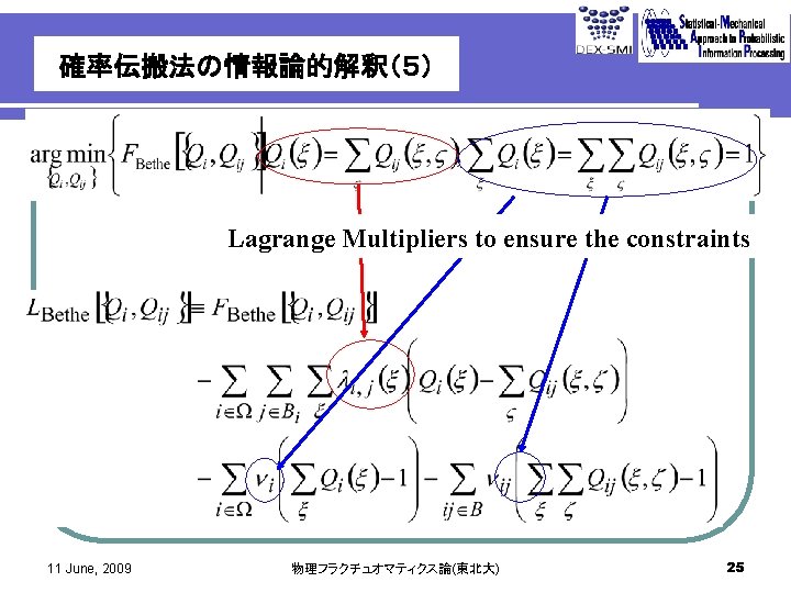 Physical Fluctuomatics 9 9 Th Belief Propagation Kazuyuki