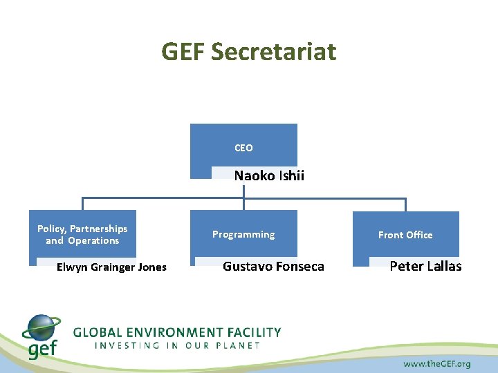 GEF Secretariat CEO Naoko Ishii Policy, Partnerships and Operations Elwyn Grainger Jones Programming Gustavo