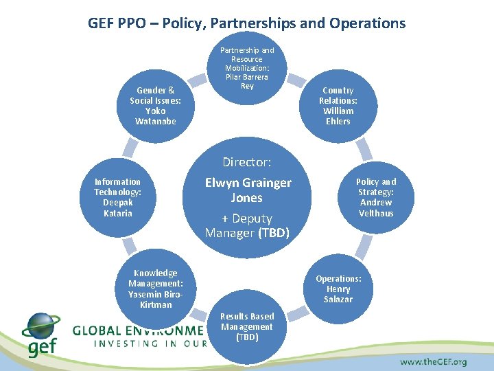 GEF PPO – Policy, Partnerships and Operations Gender & Social Issues: Yoko Watanabe Partnership