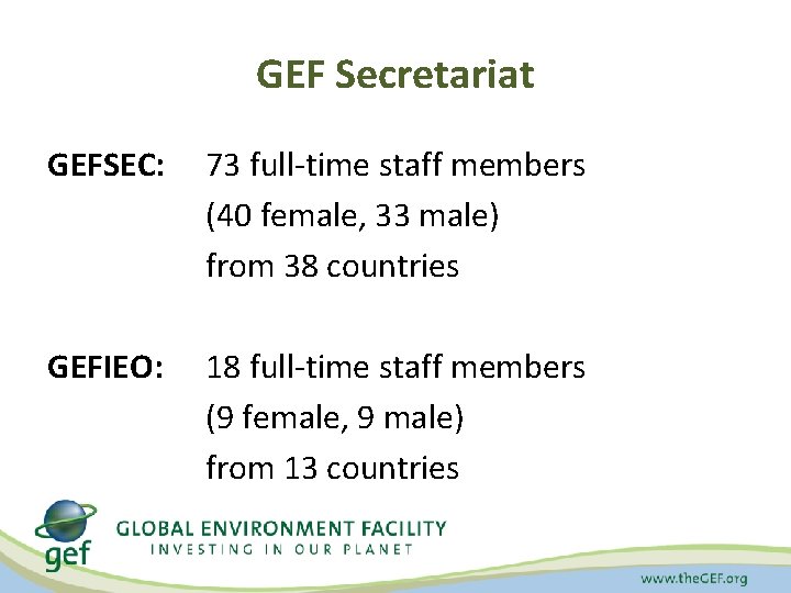 GEF Secretariat GEFSEC: 73 full-time staff members (40 female, 33 male) from 38 countries