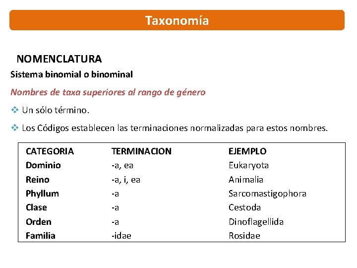 Taxonomía NOMENCLATURA Sistema binomial o binominal Nombres de taxa superiores al rango de género