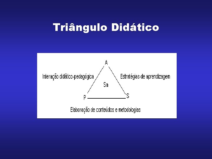 Triângulo Didático Triângulo Didático