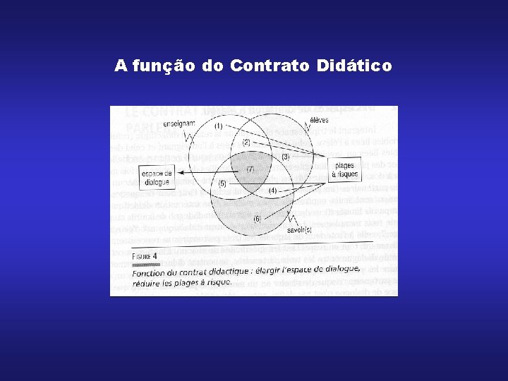 A função do Contrato Didático A função do Contrato Didático