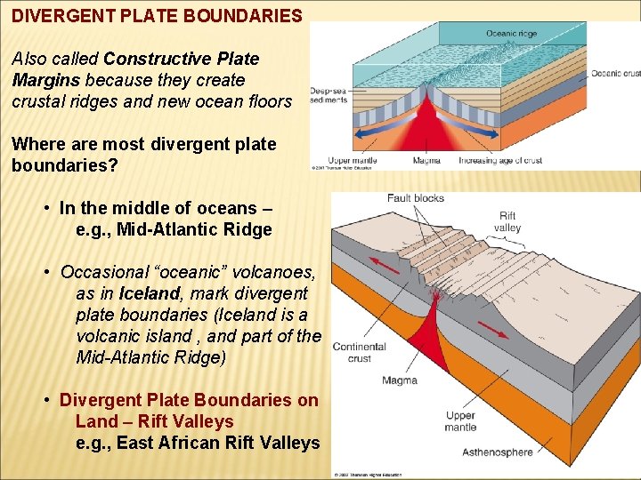 DIVERGENT PLATE BOUNDARIES Also called Constructive Plate Margins because they create crustal ridges and