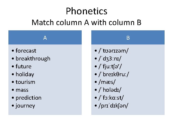 Phonetics Match column A with column B A • forecast • breakthrough • future
