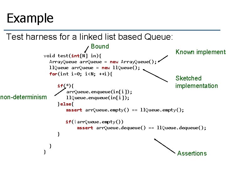 Example Test harness for a linked list based Queue: Bound void test(int[N] in){ Array.