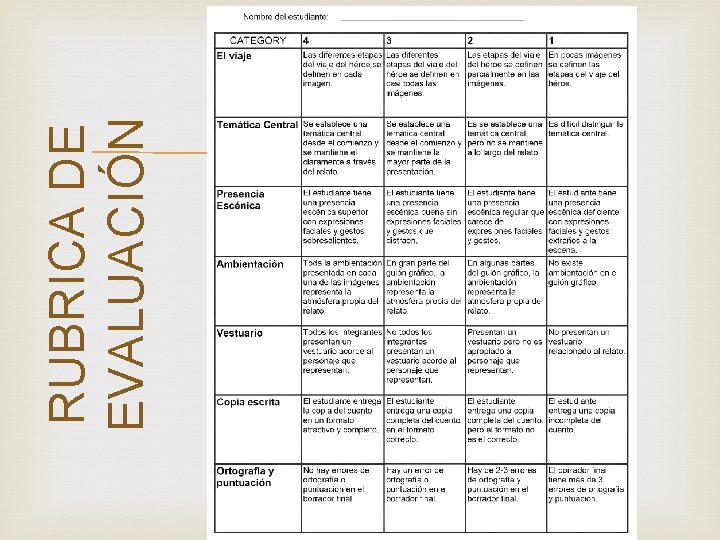 RUBRICA DE EVALUACIÓN 