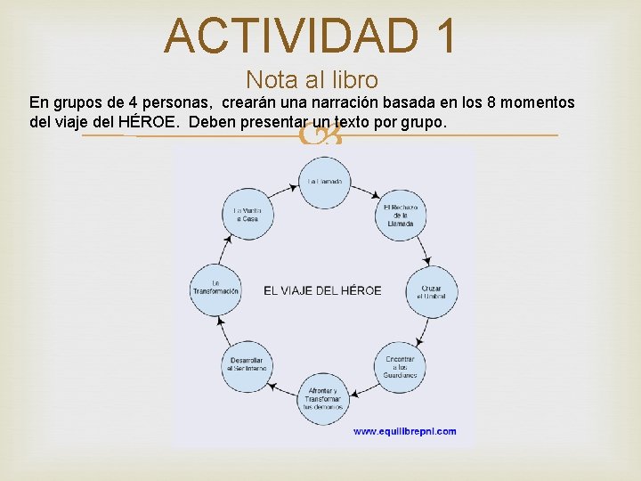 ACTIVIDAD 1 Nota al libro En grupos de 4 personas, crearán una narración basada