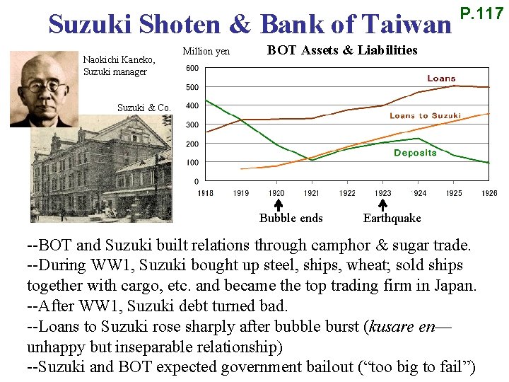 Suzuki Shoten & Bank of Taiwan Naokichi Kaneko, Suzuki manager Million yen P. 117