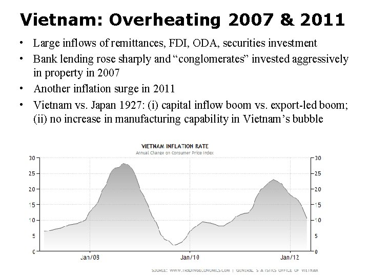 Vietnam: Overheating 2007 & 2011 • Large inflows of remittances, FDI, ODA, securities investment