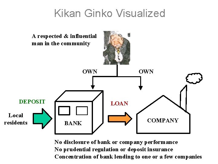 Kikan Ginko Visualized A respected & influential man in the community OWN DEPOSIT Local