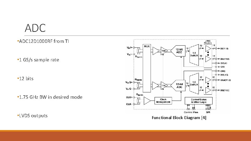 ADC • ADC 12 D 1000 RF from TI • 1 GS/s sample rate