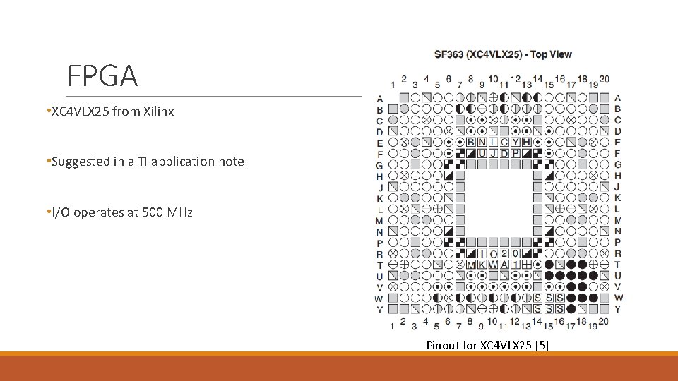 FPGA • XC 4 VLX 25 from Xilinx • Suggested in a TI application