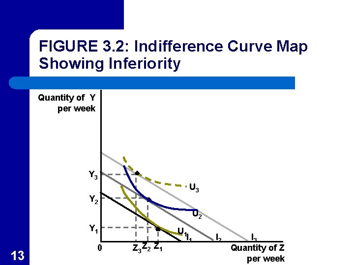 FIGURE 3. 2: Indifference Curve Map Showing Inferiority Quantity of Y per week Y