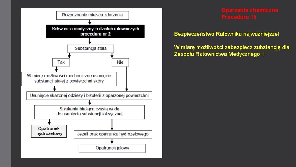 Oparzenie chemiczne Procedura 15 Bezpieczeństwo Ratownika najważniejsze! W miarę możliwości zabezpiecz substancję dla Zespołu