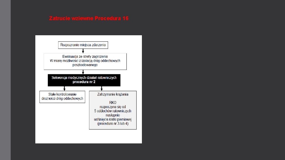 Zatrucie wziewne Procedura 16 