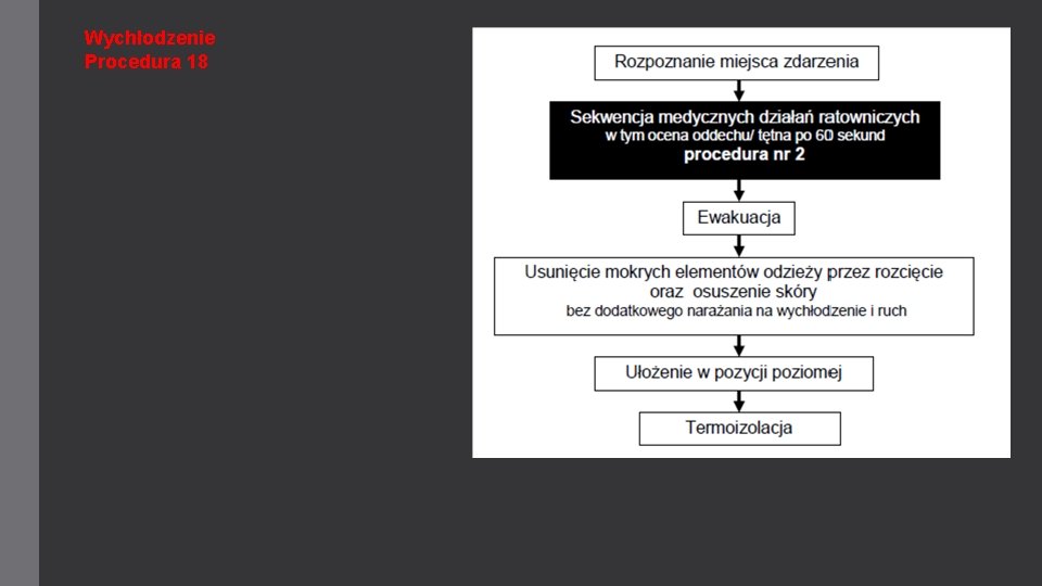 Wychłodzenie Procedura 18 