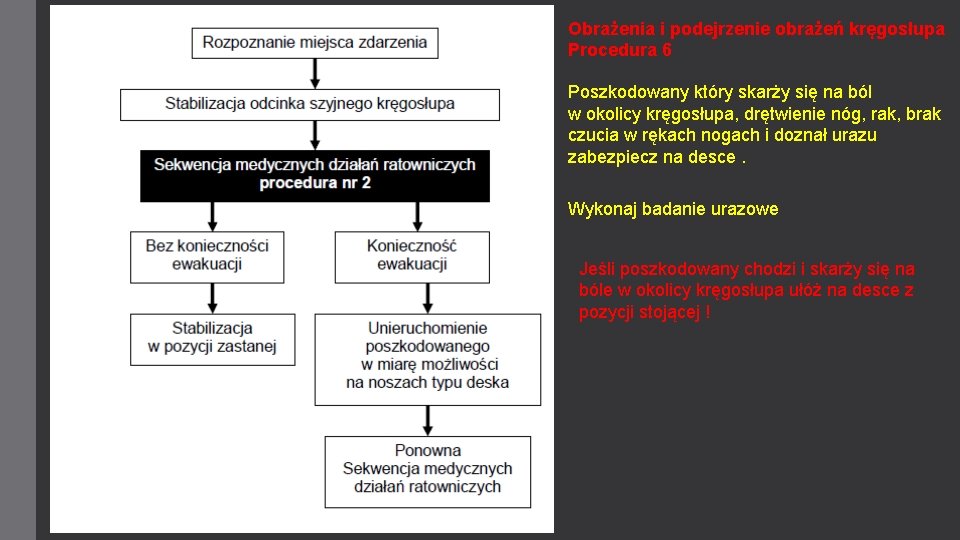 Obrażenia i podejrzenie obrażeń kręgosłupa Procedura 6 Poszkodowany który skarży się na ból w