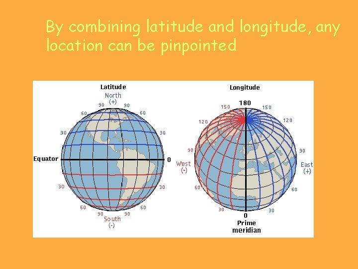 By combining latitude and longitude, any location can be pinpointed 