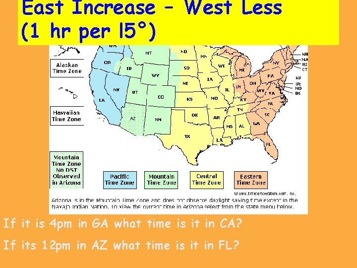 East Increase – West Less (1 hr per l 5°) If it is 4