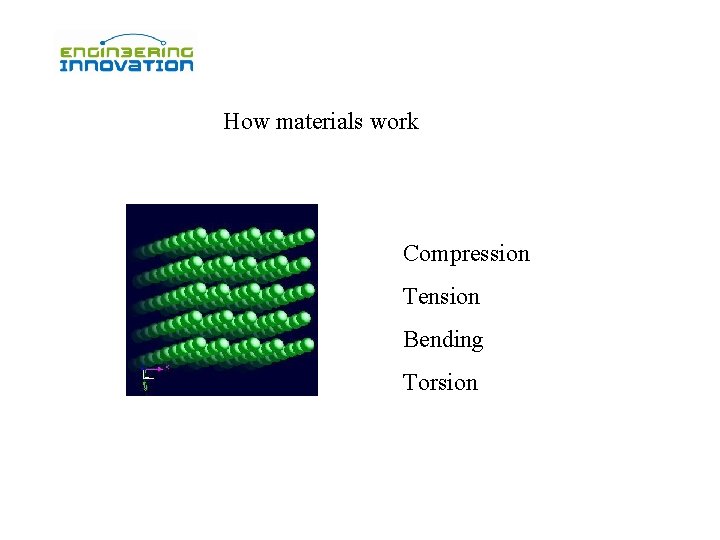 How materials work Compression Tension Bending Torsion 