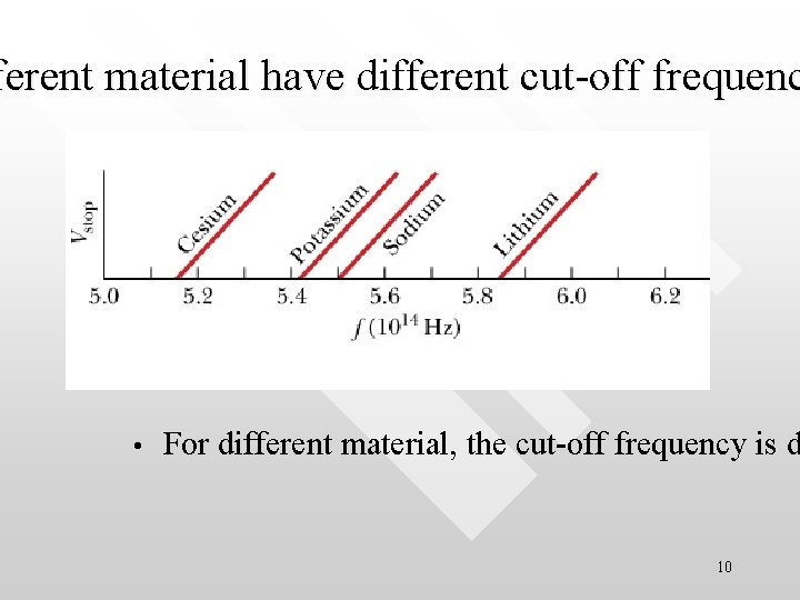 ferent material have different cut-off frequenc • For different material, the cut-off frequency is