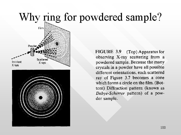 Why ring for powdered sample? 100 