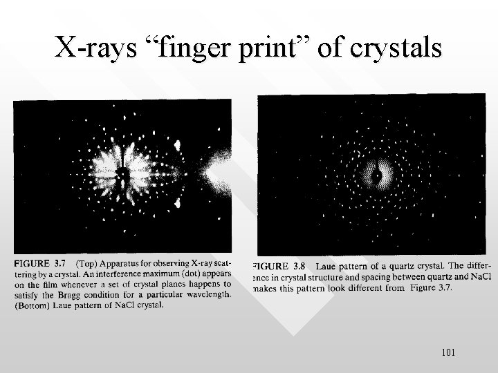 X-rays “finger print” of crystals 101 