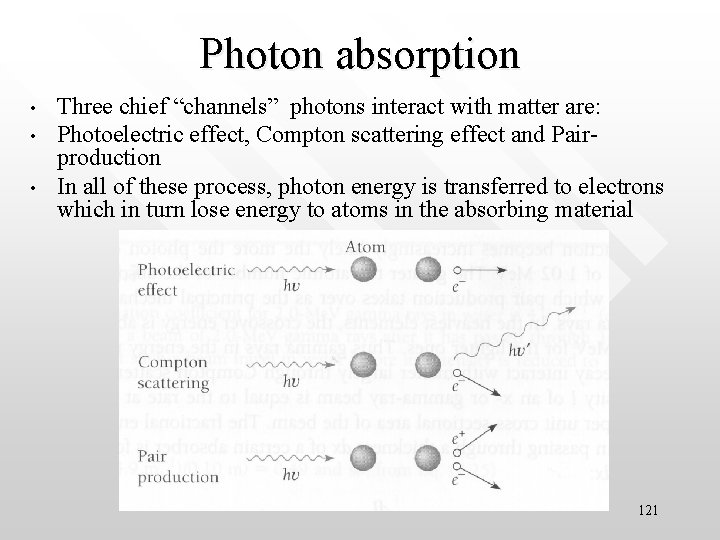 Photon absorption • • • Three chief “channels” photons interact with matter are: Photoelectric