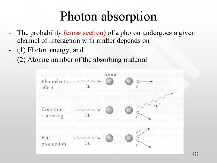 Photon absorption • • • The probability (cross section) of a photon undergoes a