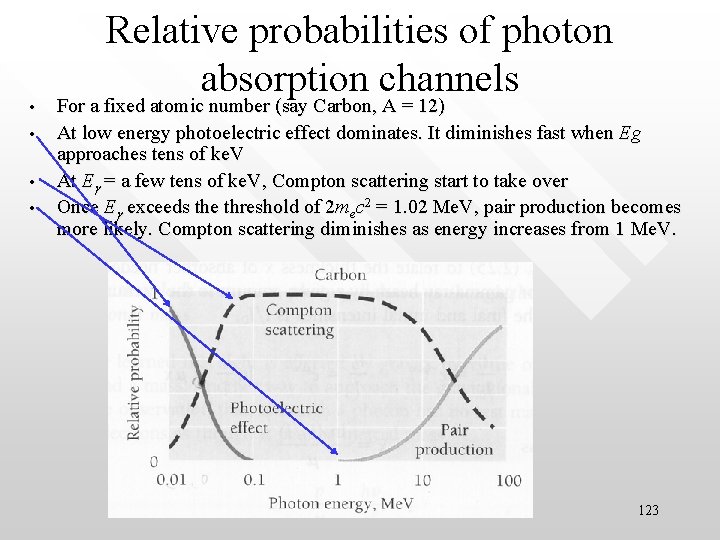  • • Relative probabilities of photon absorption channels For a fixed atomic number