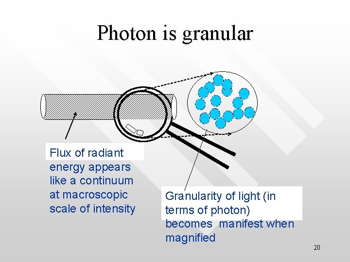 Photon is granular Flux of radiant energy appears like a continuum at macroscopic scale