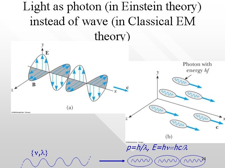 Light as photon (in Einstein theory) instead of wave (in Classical EM theory) {n,