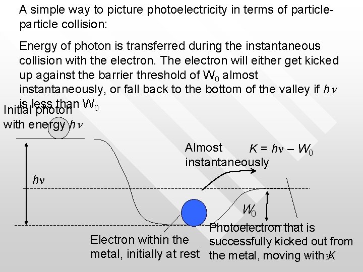 A simple way to picture photoelectricity in terms of particle collision: Energy of photon