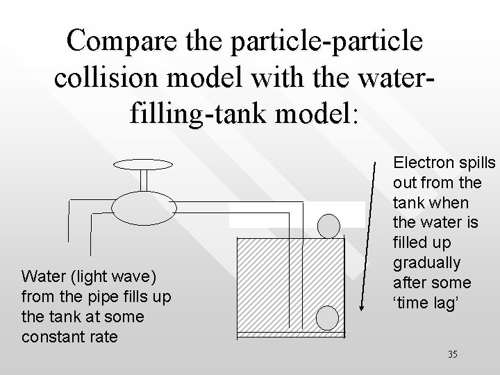 Compare the particle-particle collision model with the waterfilling-tank model: Water (light wave) from the