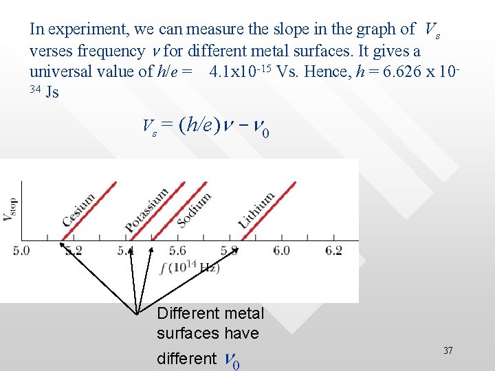 In experiment, we can measure the slope in the graph of Vs verses frequency