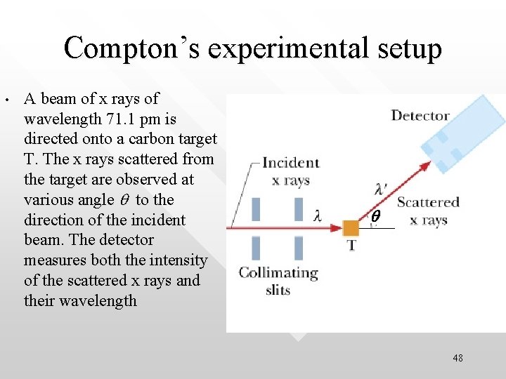 Compton’s experimental setup • A beam of x rays of wavelength 71. 1 pm