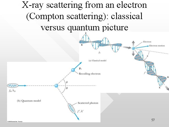 X-ray scattering from an electron (Compton scattering): classical versus quantum picture 57 