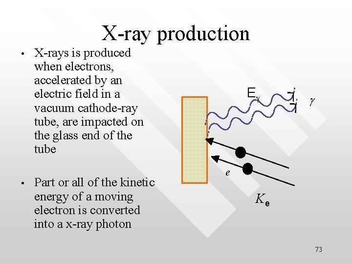 X-ray production • • X-rays is produced when electrons, accelerated by an electric field