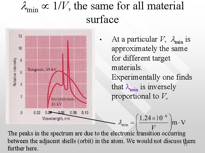 lmin 1/V, the same for all material surface • At a particular V, lmin