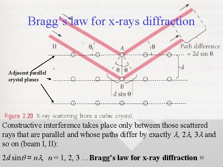 Bragg’s law for x-rays diffraction Adjacent parallel crystal planes Constructive interference takes place only