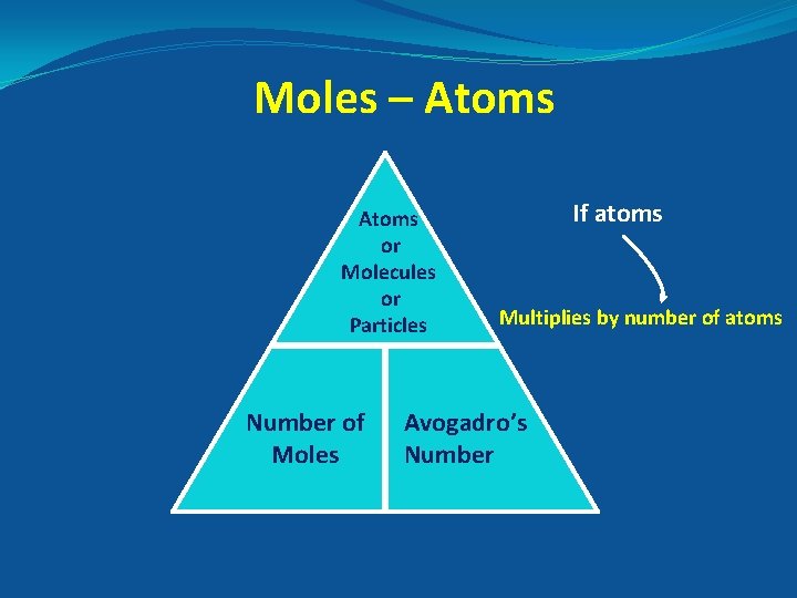 Moles – Atoms or Molecules or Particles Number of Moles If atoms Multiplies by