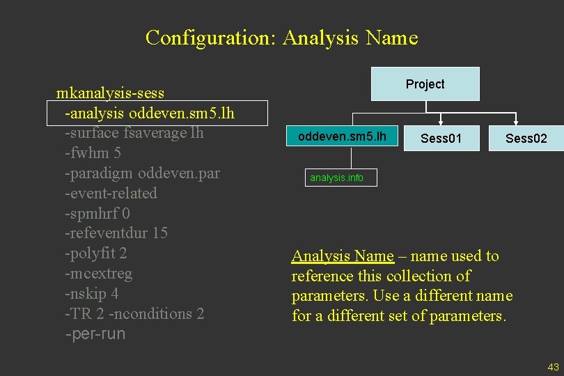 Configuration: Analysis Name mkanalysis-sess -analysis oddeven. sm 5. lh -surface fsaverage lh -fwhm 5