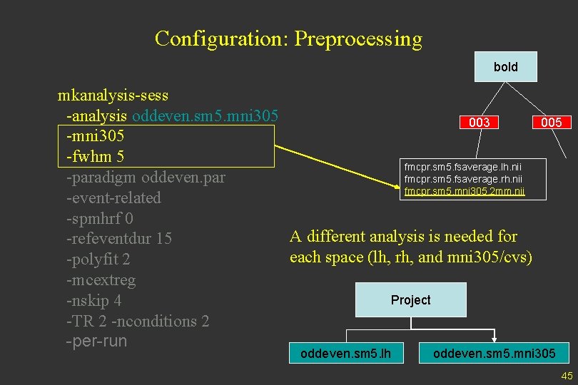 Configuration: Preprocessing bold mkanalysis-sess -analysis oddeven. sm 5. mni 305 003 -mni 305 -fwhm