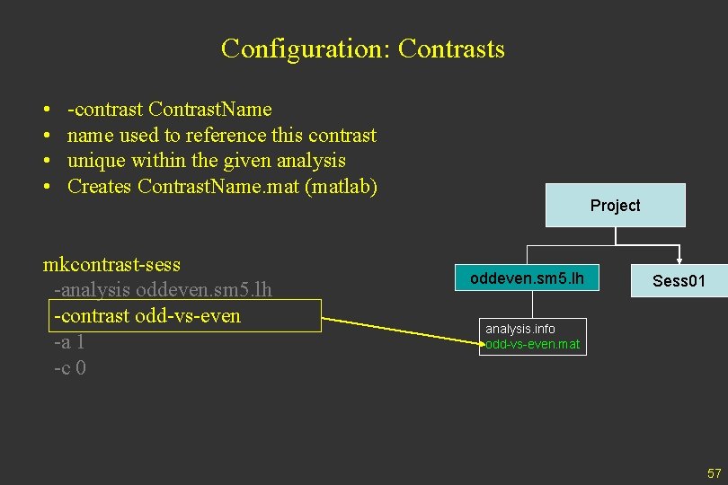 Configuration: Contrasts • • -contrast Contrast. Name name used to reference this contrast unique