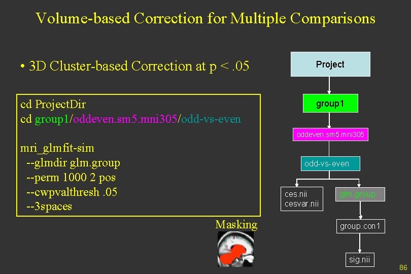 Volume-based Correction for Multiple Comparisons • 3 D Cluster-based Correction at p <. 05