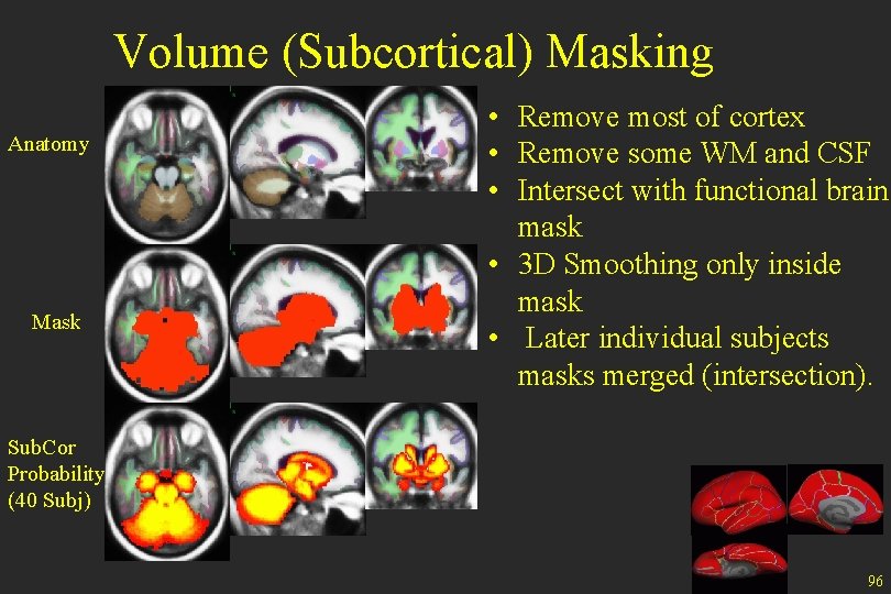 Volume (Subcortical) Masking Anatomy Mask • Remove most of cortex • Remove some WM