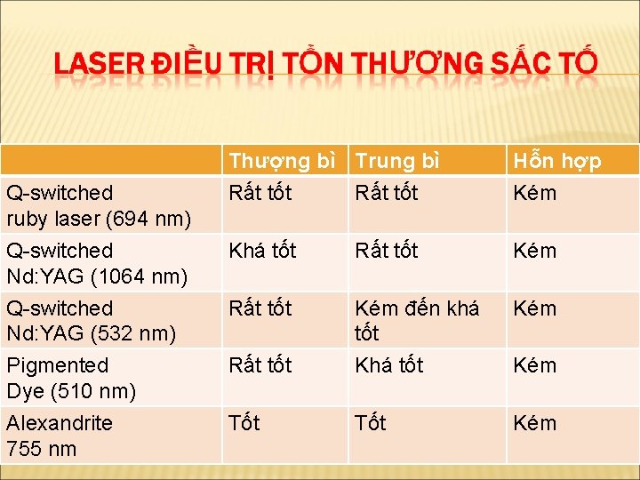 Thượng bì Trung bì Rất tốt Hỗn hợp Kém Q-switched Nd: YAG (1064 nm)