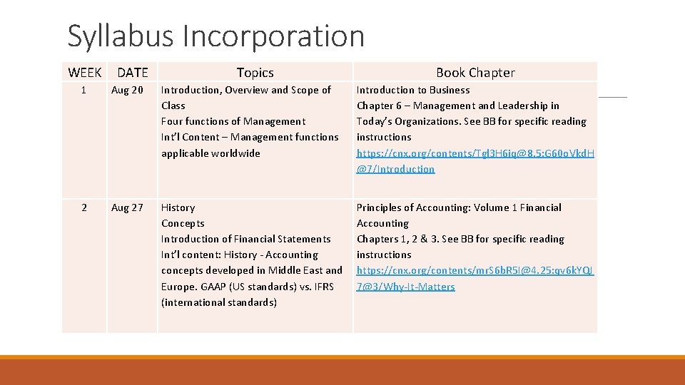 Syllabus Incorporation WEEK DATE Topics Book Chapter 1 Aug 20 Introduction, Overview and Scope