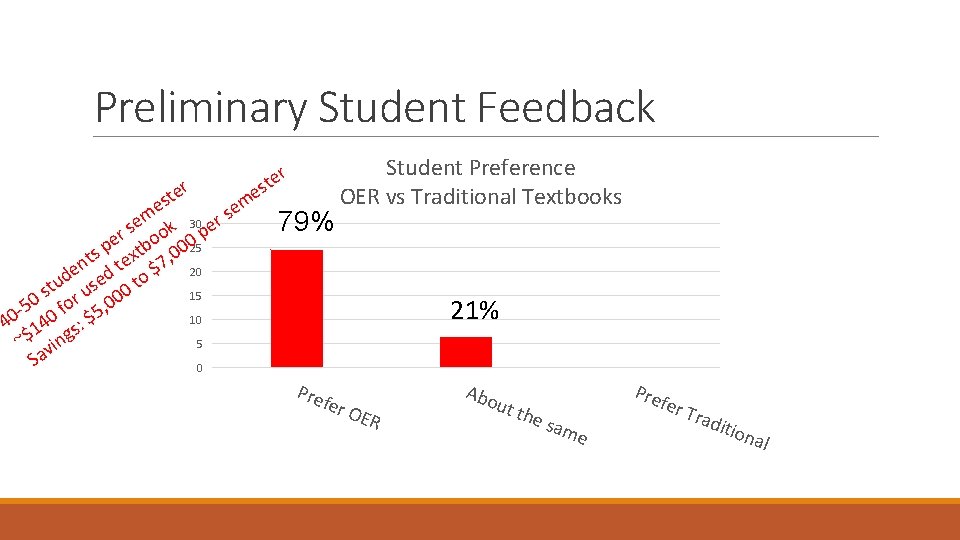 Preliminary Student Feedback r e te s m e e s m r 30